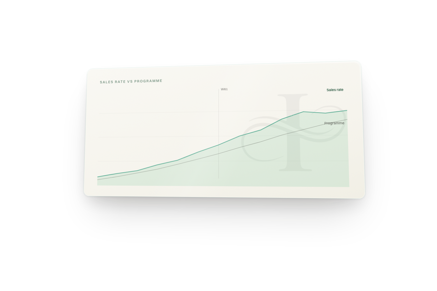 Property portfolio · fragment (transparent)